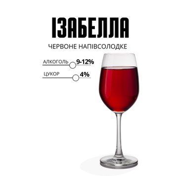 ВИНО "ІЗАБЕЛЛА" червоне  напівсолодке  СИНМ1 фото