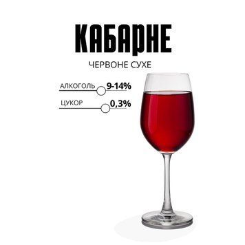 ВИНО "КАБЕРНЕ"  червоне&nbsp; сухе . СКНМ1 фото
